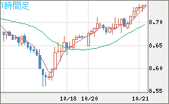 南アフリカランド/円チャート（ZAR/JPY）1時間足