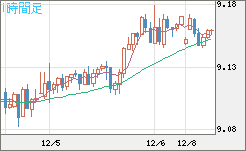 南アフリカランド/円チャート（ZAR/JPY）1時間足