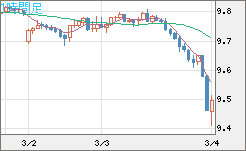 南アフリカランド/円チャート（ZAR/JPY）1時間足