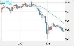 南アフリカランド/円チャート（ZAR/JPY）1時間足