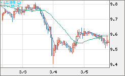 南アフリカランド/円チャート（ZAR/JPY）1時間足
