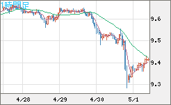 南アフリカランド/円チャート（ZAR/JPY）1時間足