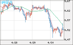 南アフリカランド/円チャート（ZAR/JPY）1時間足