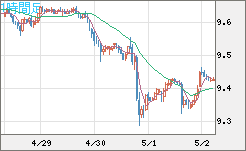 南アフリカランド/円チャート（ZAR/JPY）1時間足