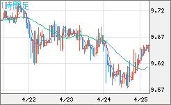 南アフリカランド/円チャート（ZAR/JPY）1時間足