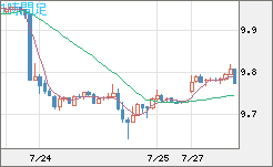 南アフリカランド/円チャート（ZAR/JPY）1時間足