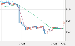 南アフリカランド/円チャート（ZAR/JPY）1時間足