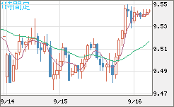 南アフリカランド/円チャート（ZAR/JPY）1時間足