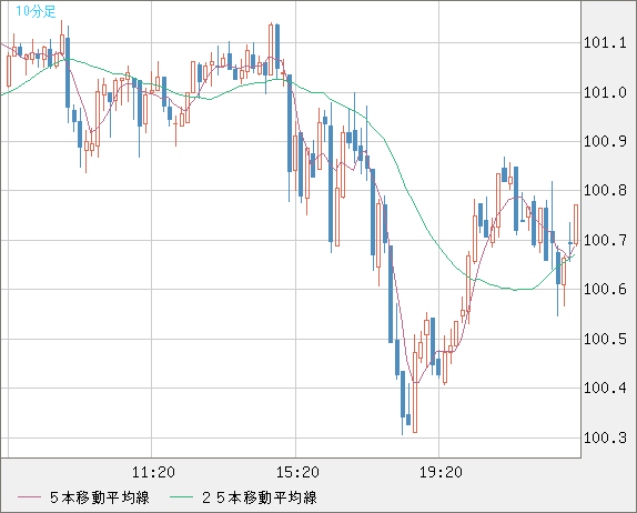 AUDJPY