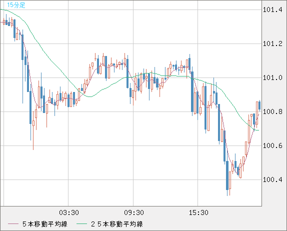 AUDJPY