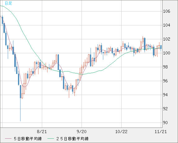 AUDJPY