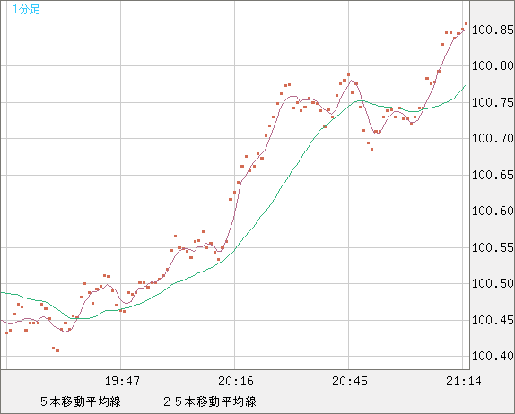 AUDJPY