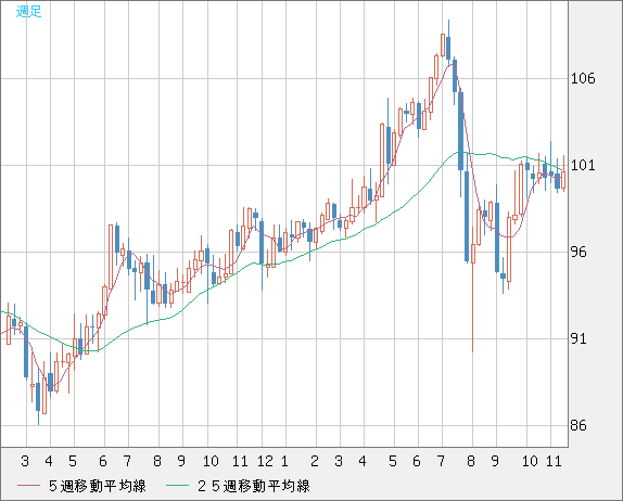 AUDJPY