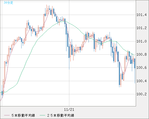 AUDJPY