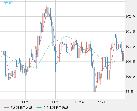 AUDJPY