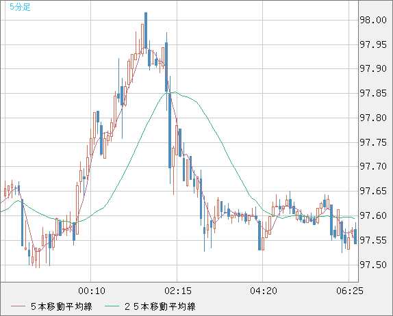 AUDJPY