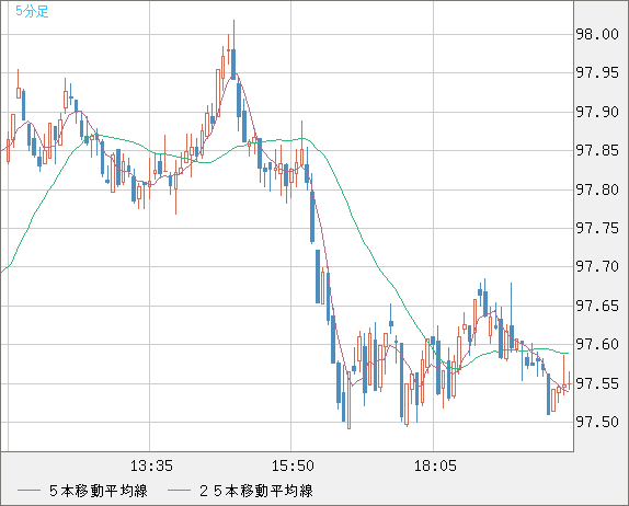 AUDJPY