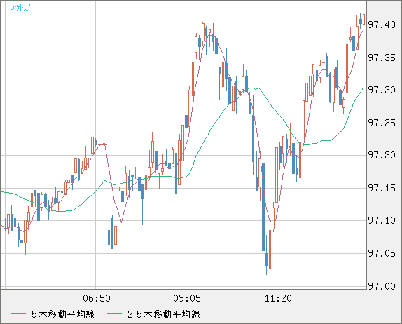 AUDJPY