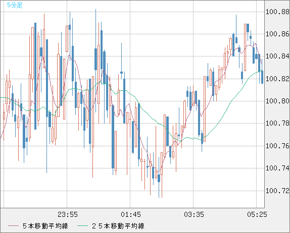 テルミー 線 約530本平成20年8月分270+α 平成10年7月分260+α テルミー 線 約530本平成20年8月分270+α 平成10