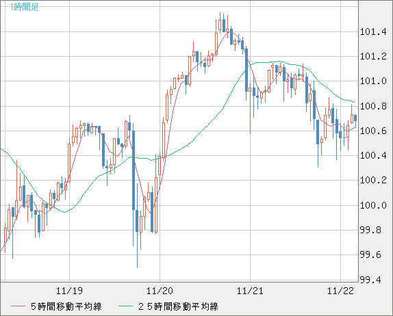 AUDJPY