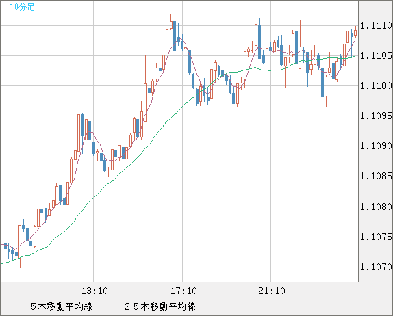 AUDNZD