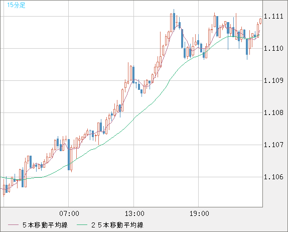 AUDNZD