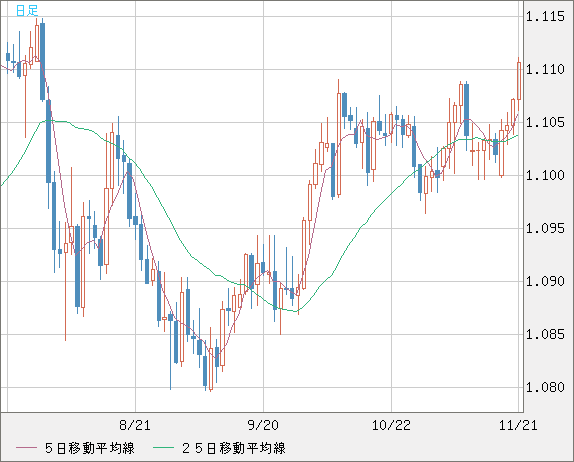 AUDNZD