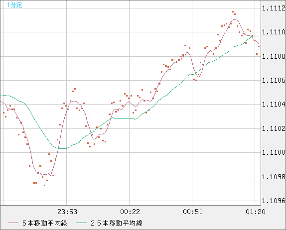 AUDNZD