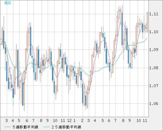 AUDNZD