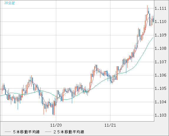 AUDNZD