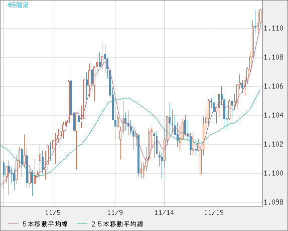 AUDNZD