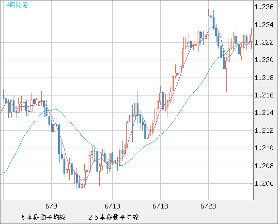 豪ドル/ＮＺドルチャート（AUD/NZD）4時間足