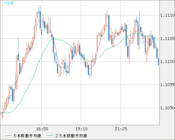 AUDNZD