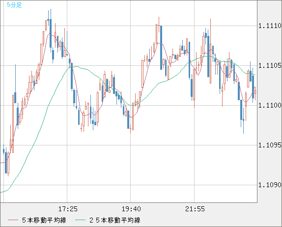 AUDNZD