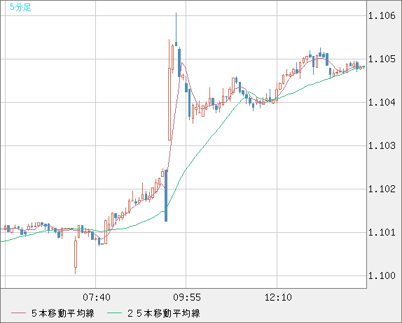 AUDNZD