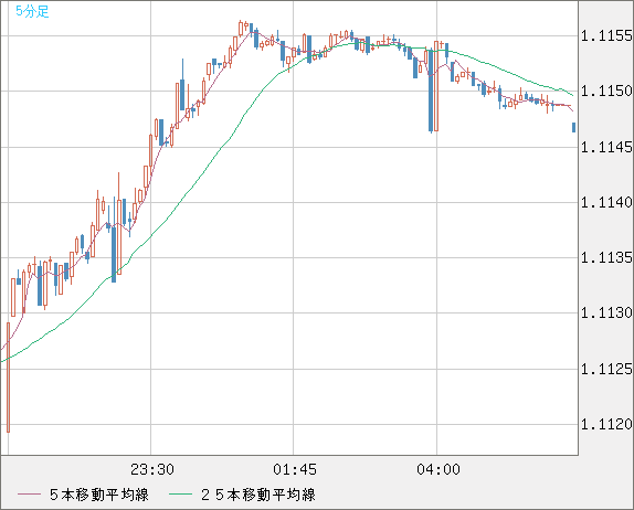 オーストラリアドル 豪ドル/ニュージーランドドルチャート（豪ドル/NZドル、AUD/NZD