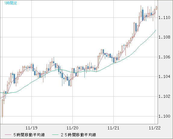 AUDNZD