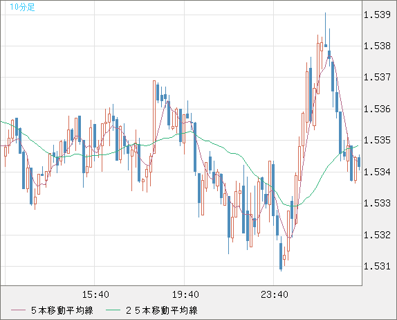 AUDUSD