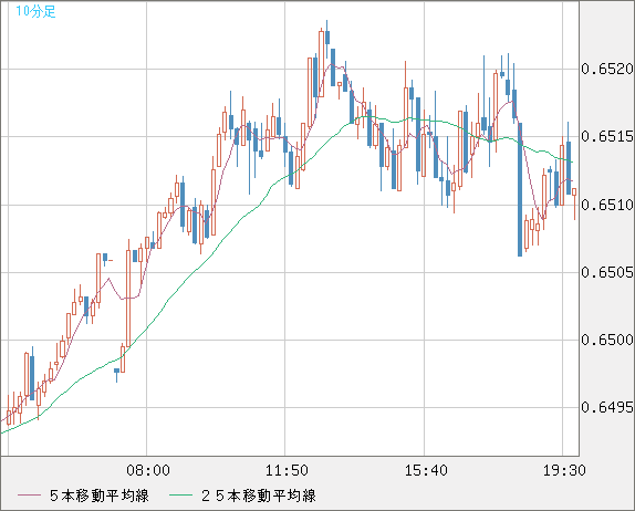 AUDUSD