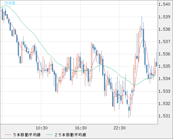 AUDUSD