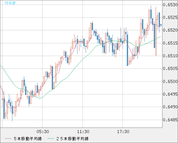 AUDUSD