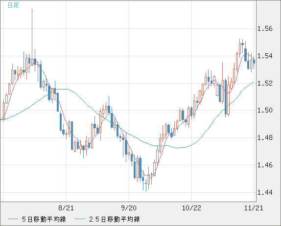 AUDUSD