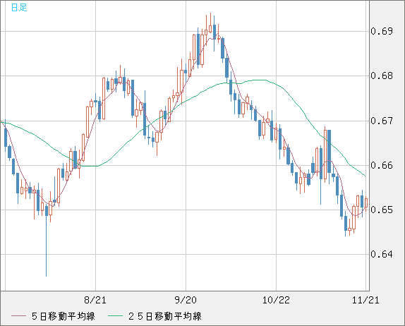 AUDUSD