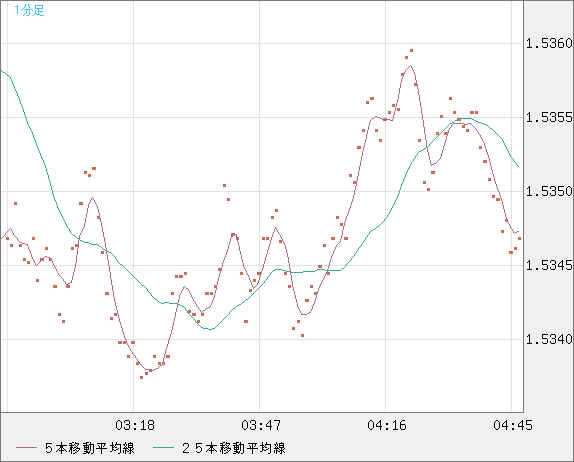 AUDUSD