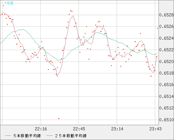 AUDUSD