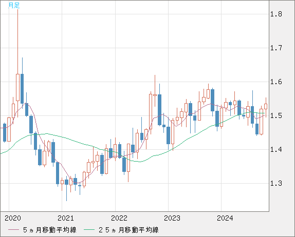 AUDUSD