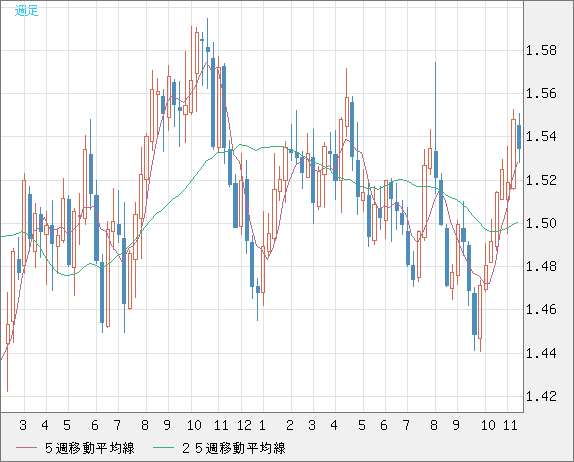 AUDUSD