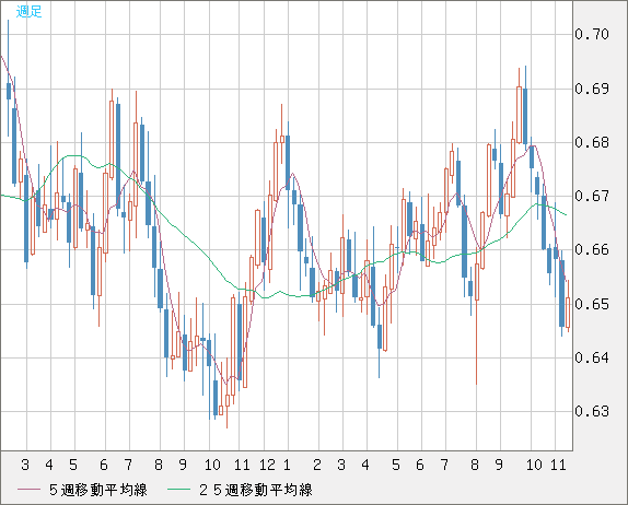 AUDUSD