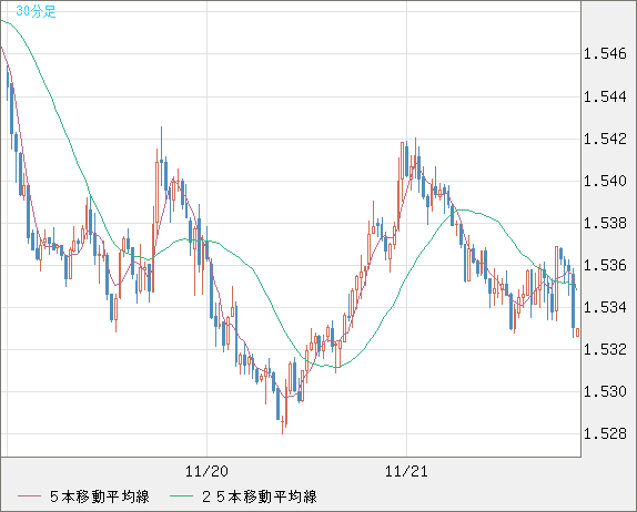 AUDUSD