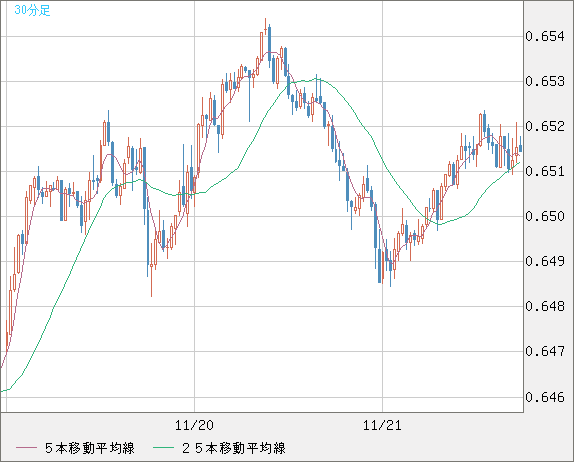 AUDUSD